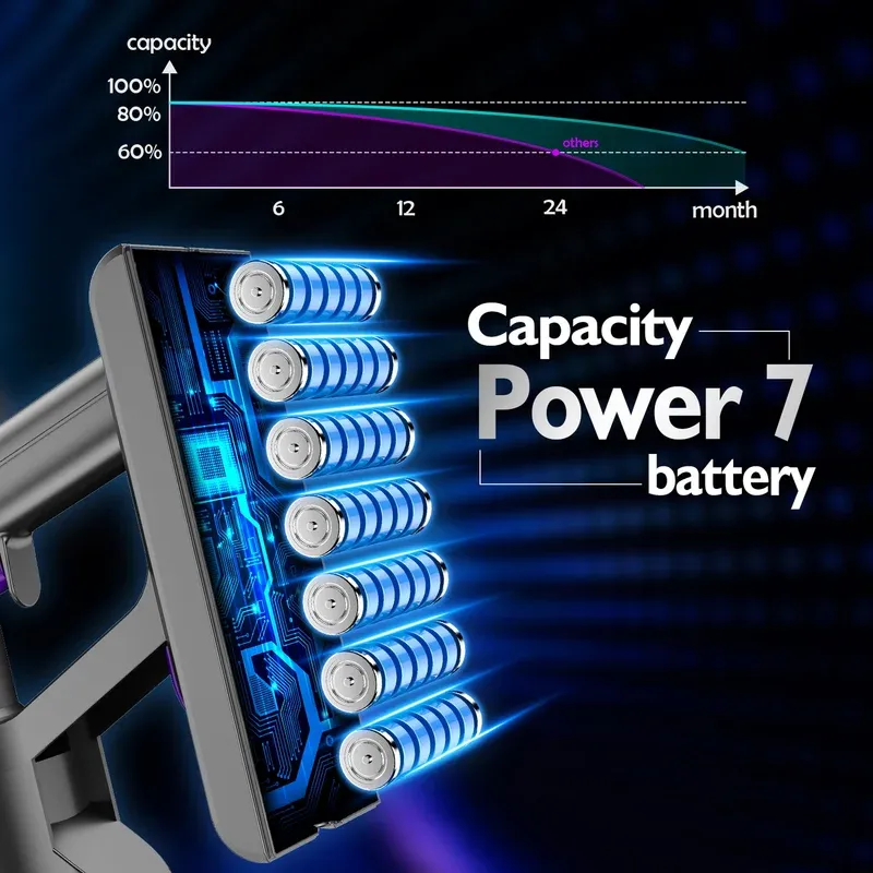 HC20Pro Smart Cordless - view 78