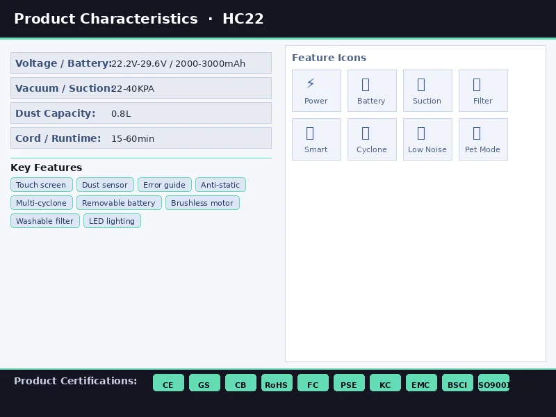 HC22 Smart Cordless - view 14